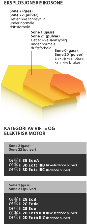 Løsninger for eksplosive ATEX-atmosfærer